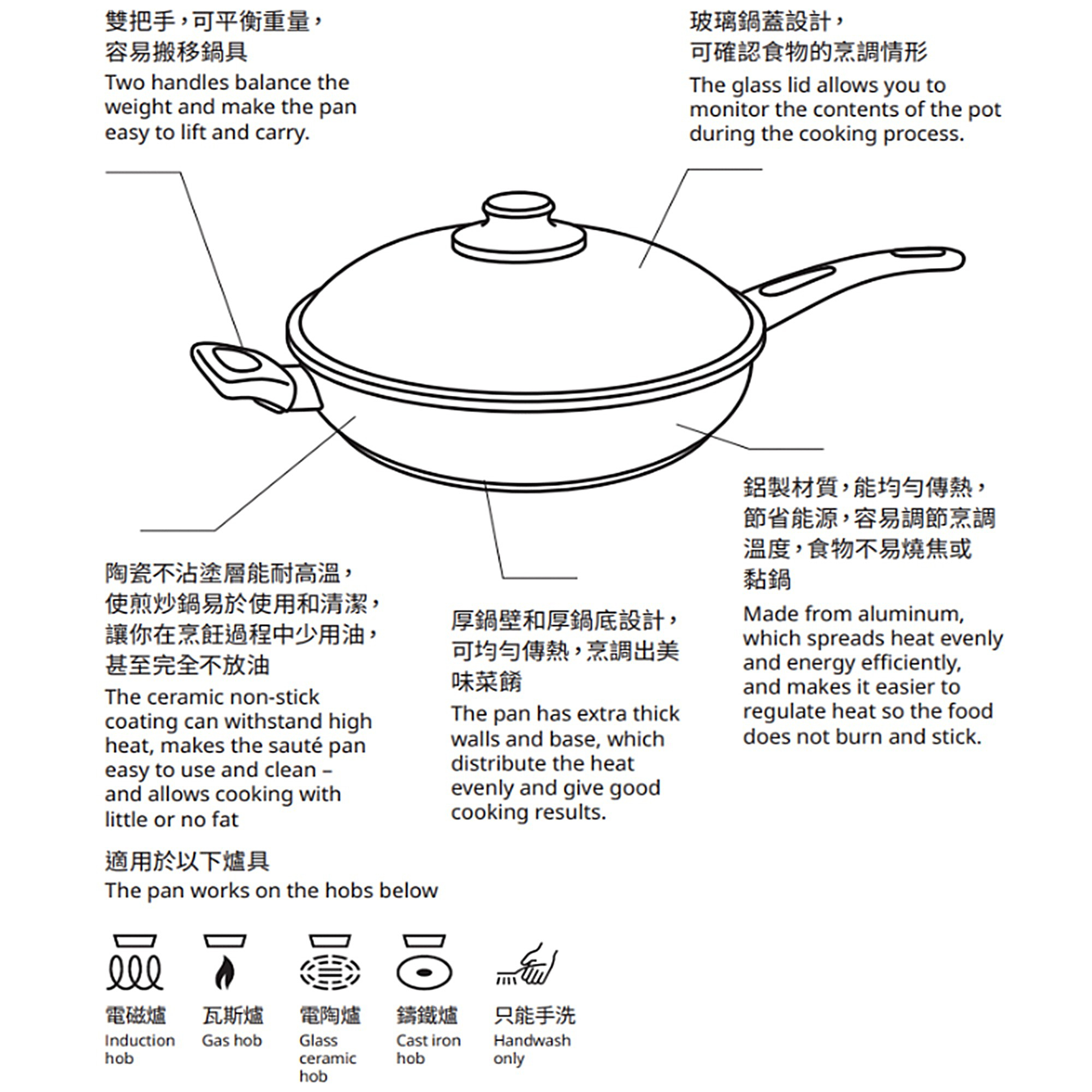 HEMLAGAD 炒鍋附蓋