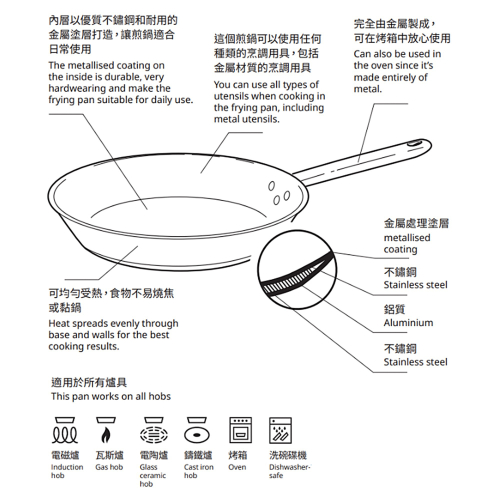 IKEA 365+ frying pan