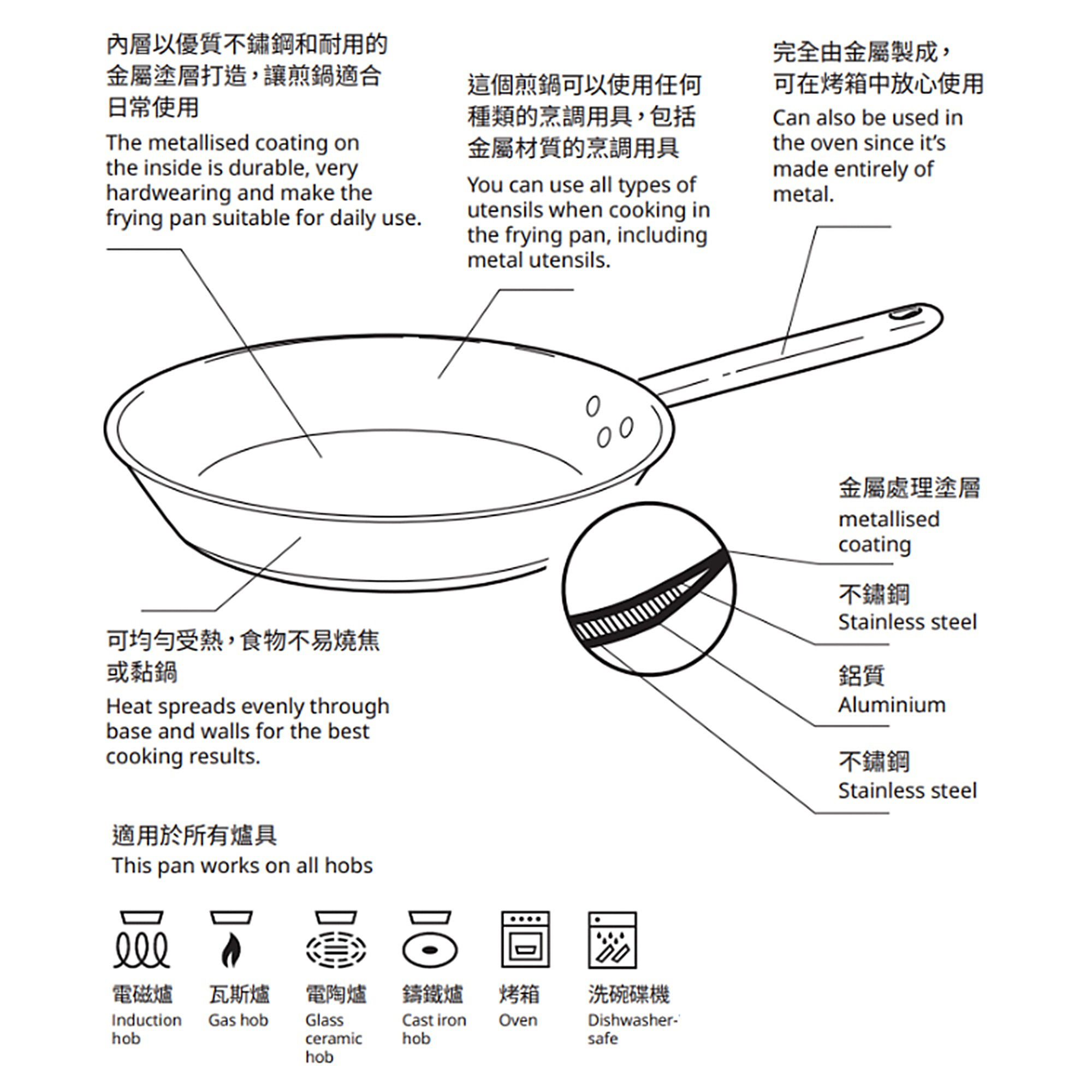 IKEA 365+ frying pan