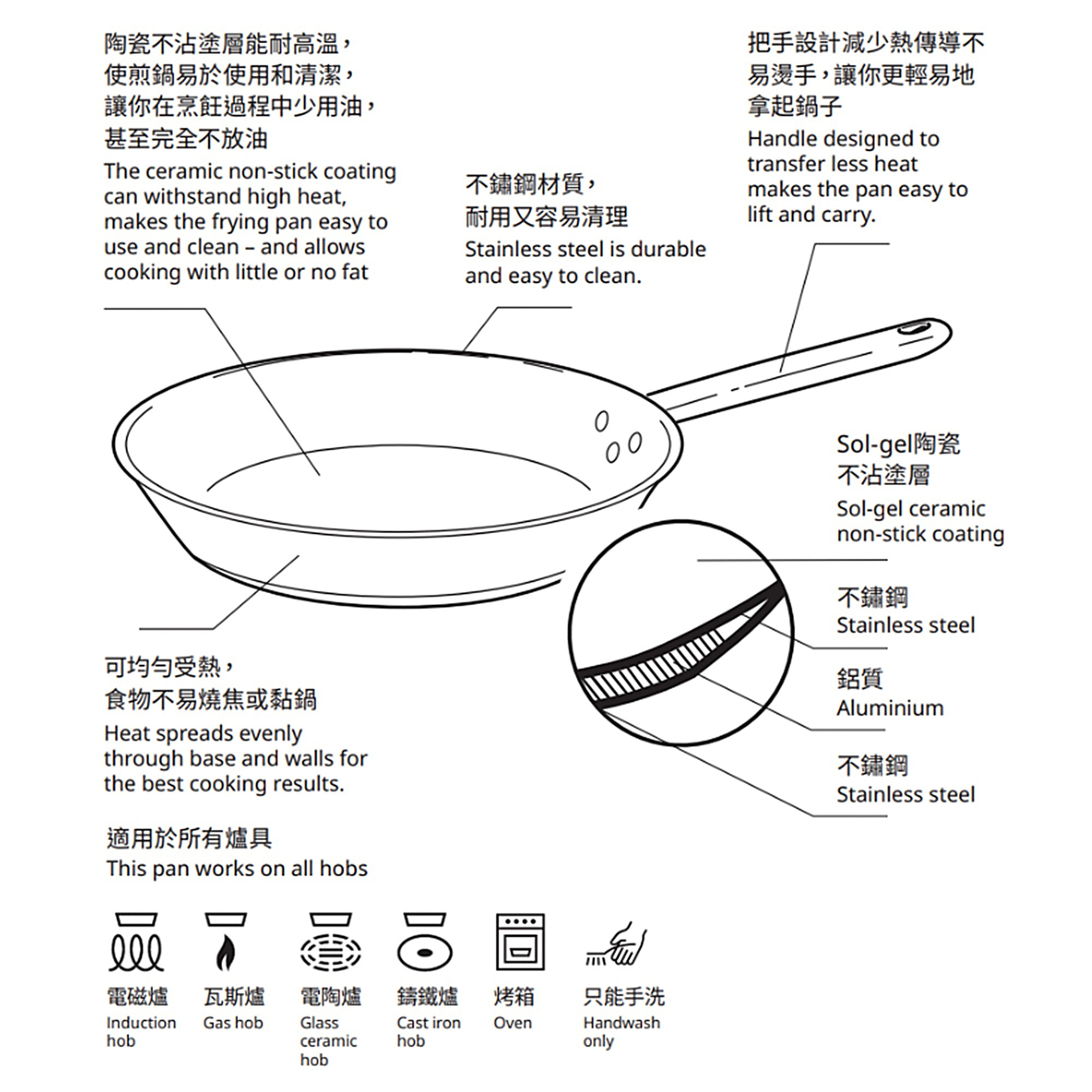 IKEA 365+ frying pan