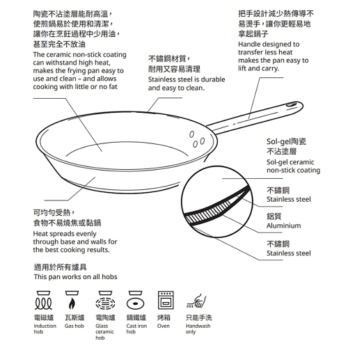 IKEA 365+ frying pan