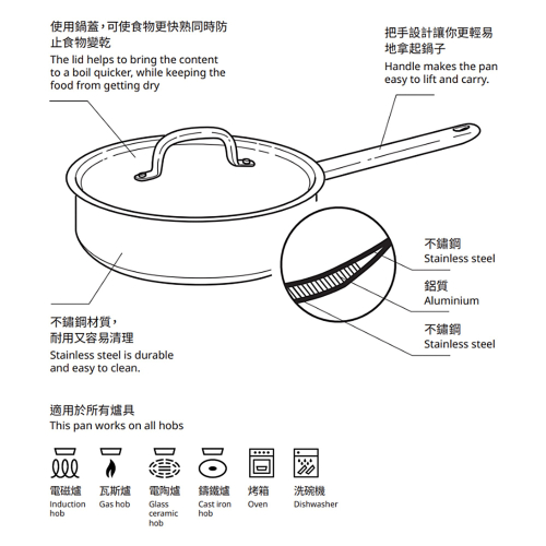 IKEA 365+ sauté pan