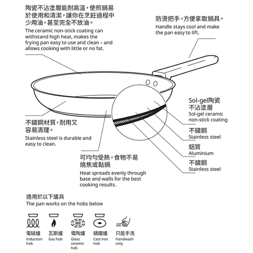 MIDDAGSMAT 平底煎鍋