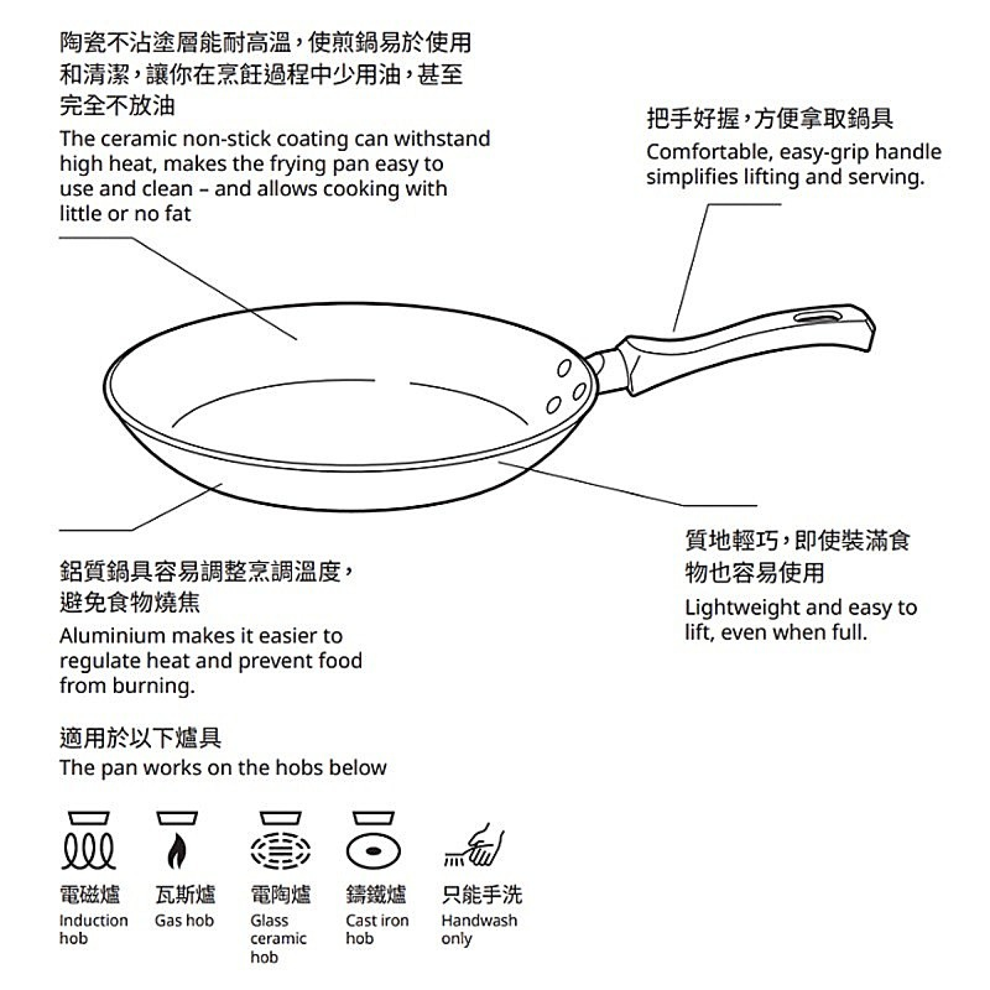 TAGGHAJ frying pan
