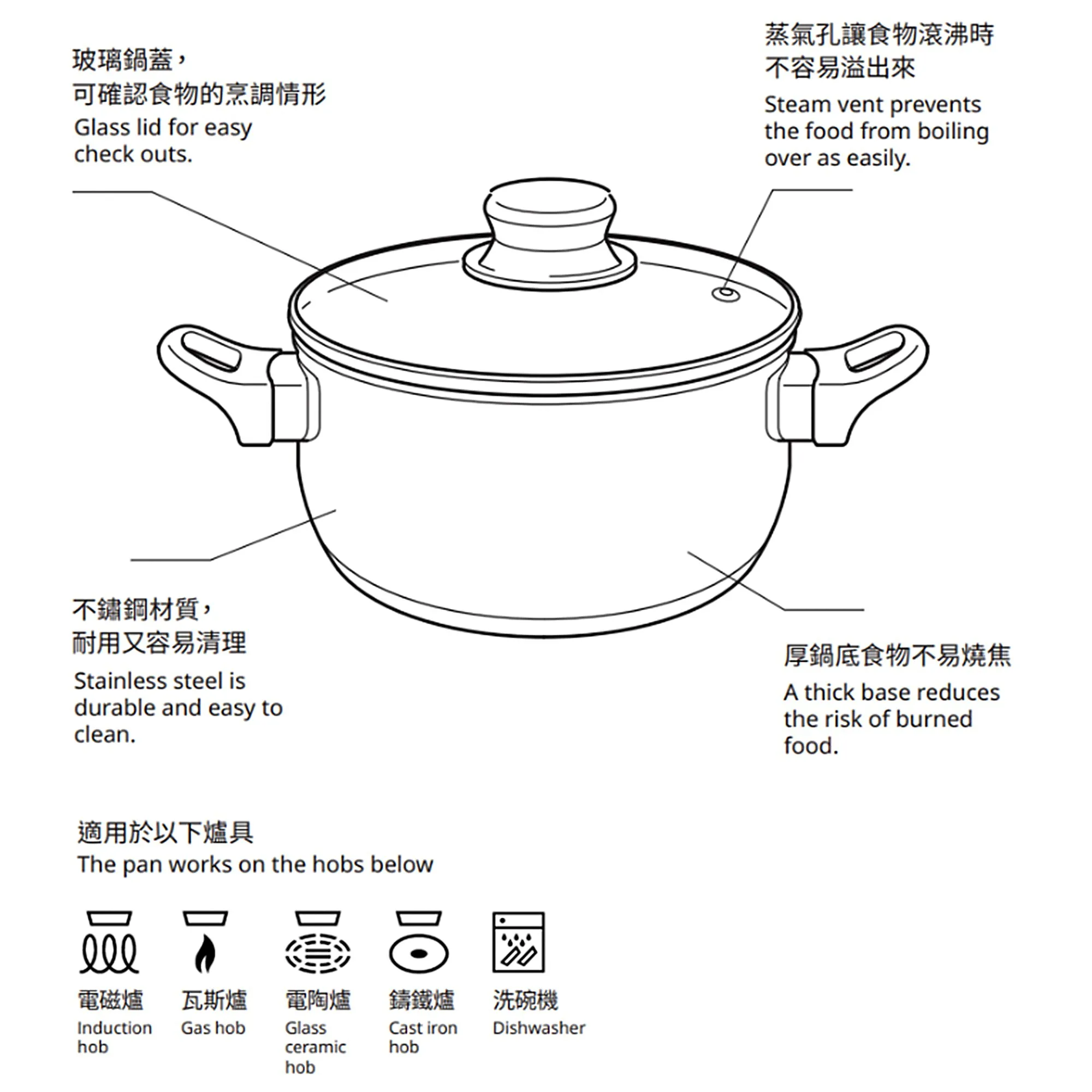 ANNONS 附蓋湯鍋
