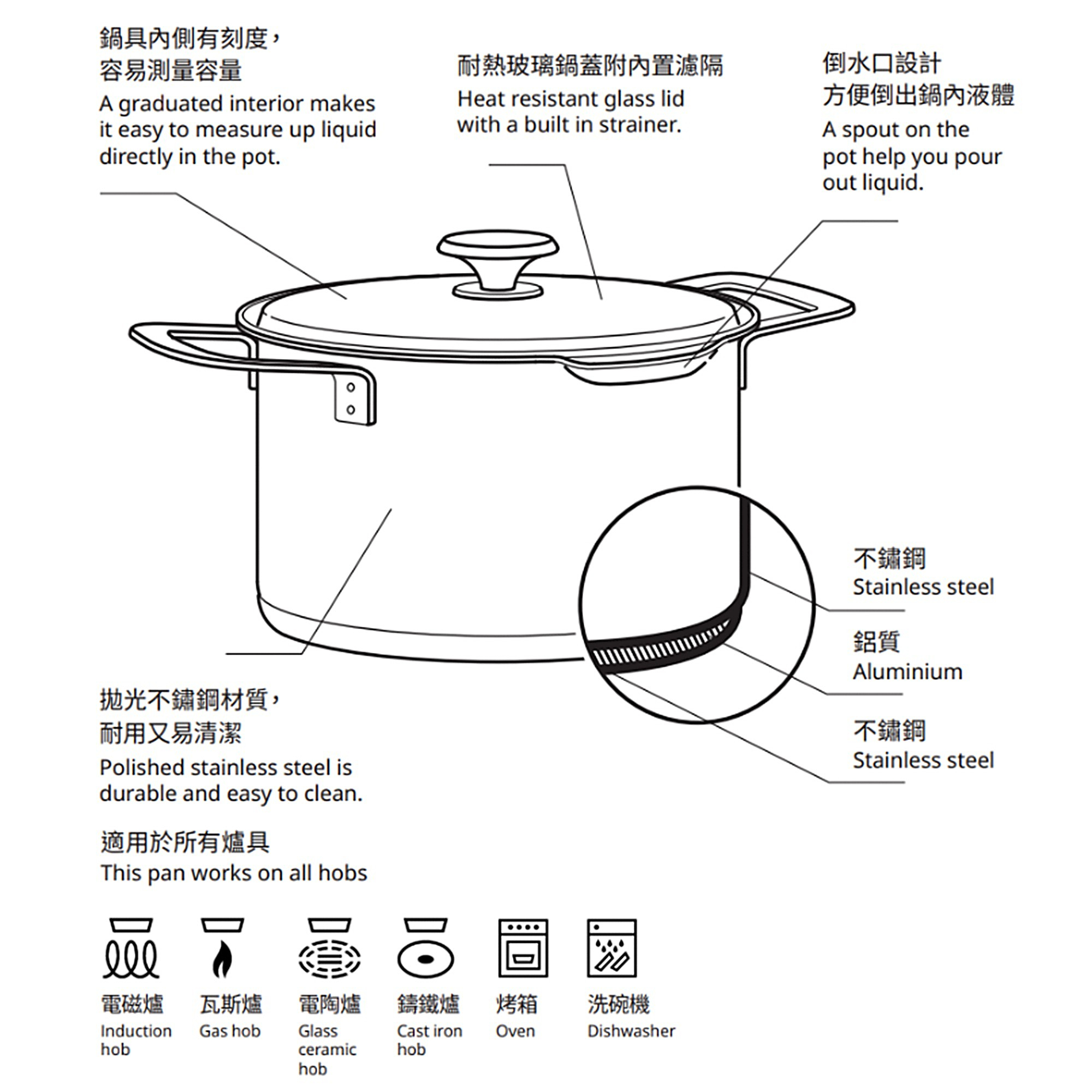 HEMKOMST 附蓋湯鍋