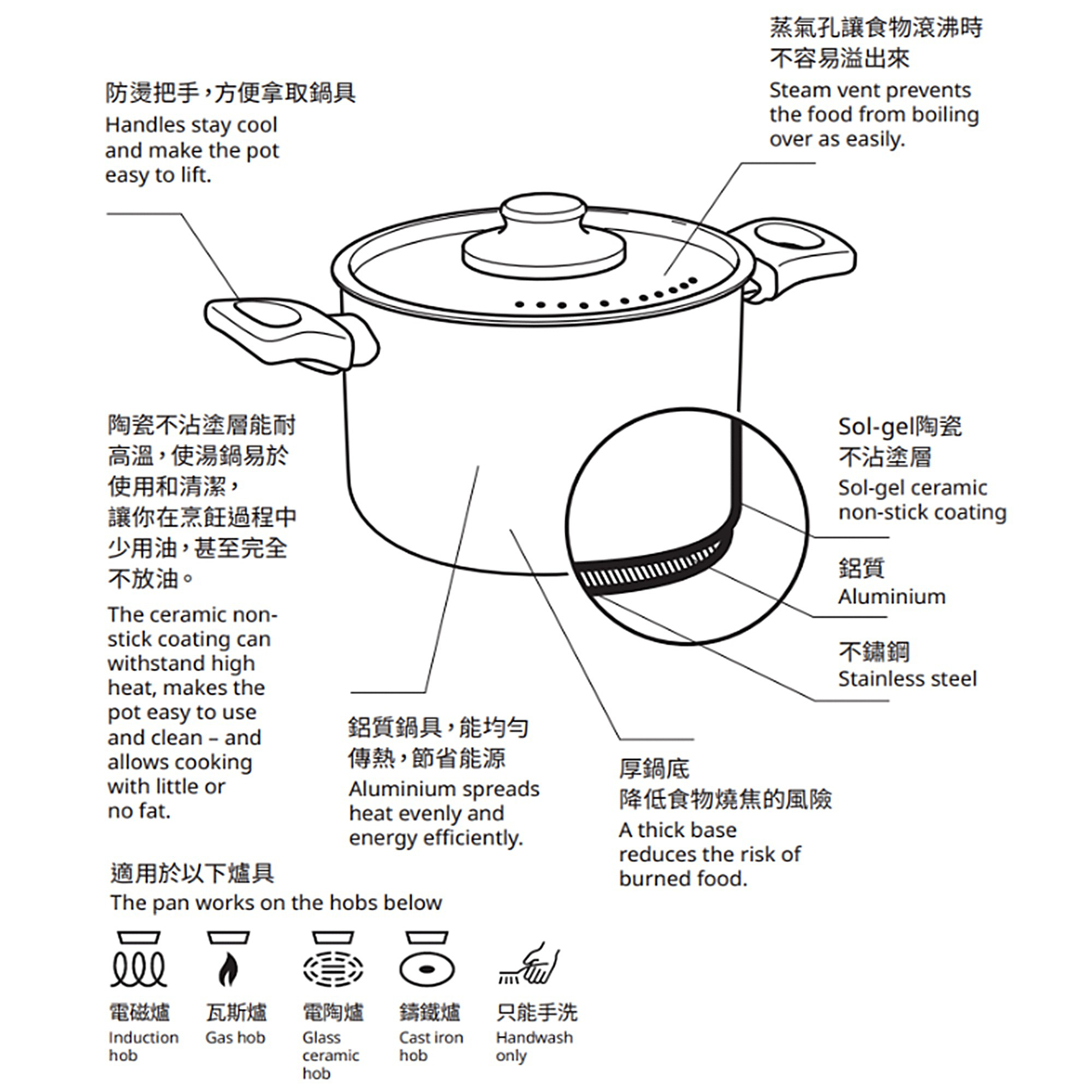 HEMLAGAD 附蓋湯鍋