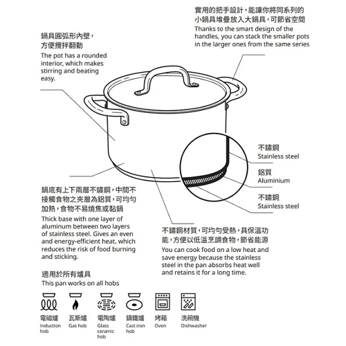 IKEA 365+ pot with lid