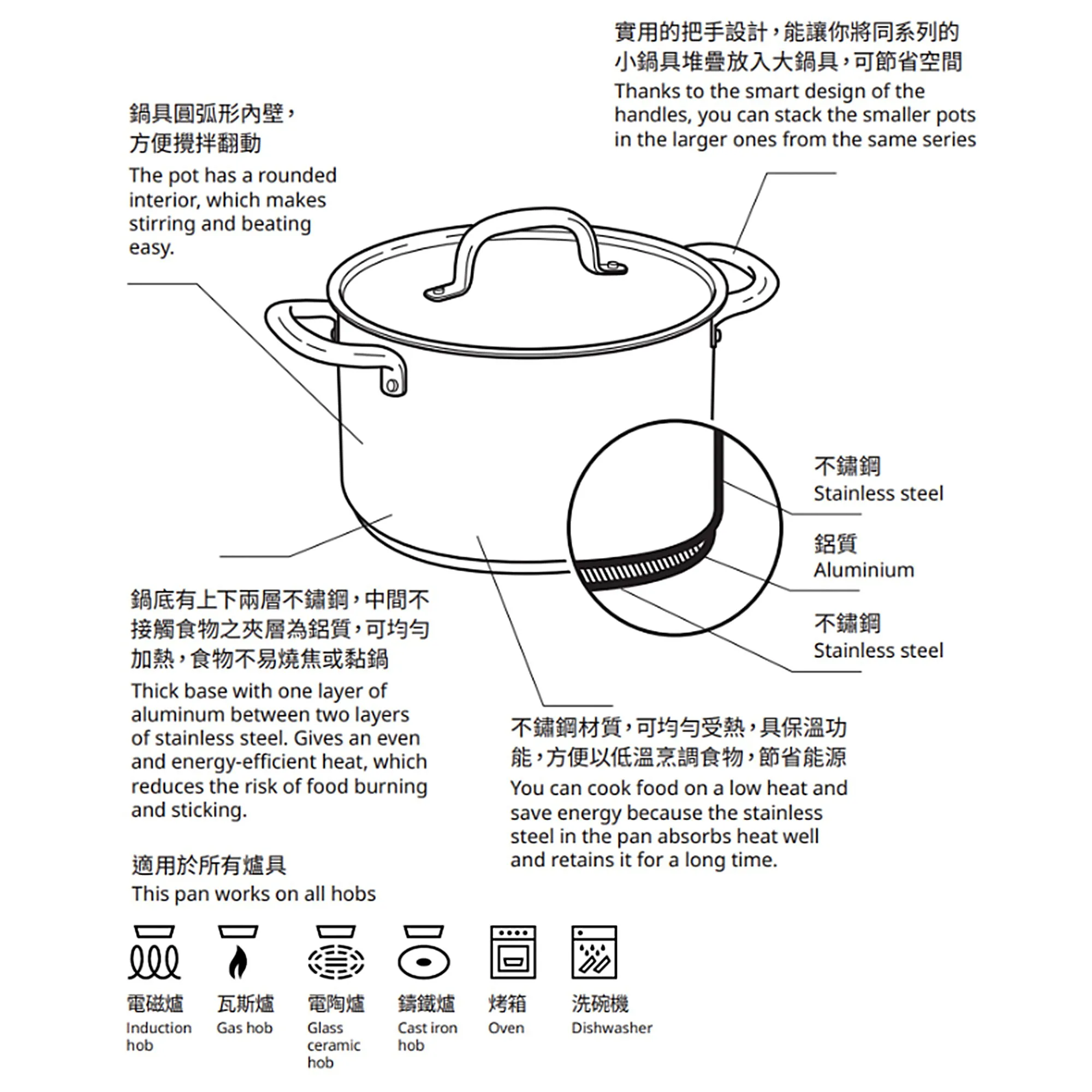 IKEA 365+ pot with lid
