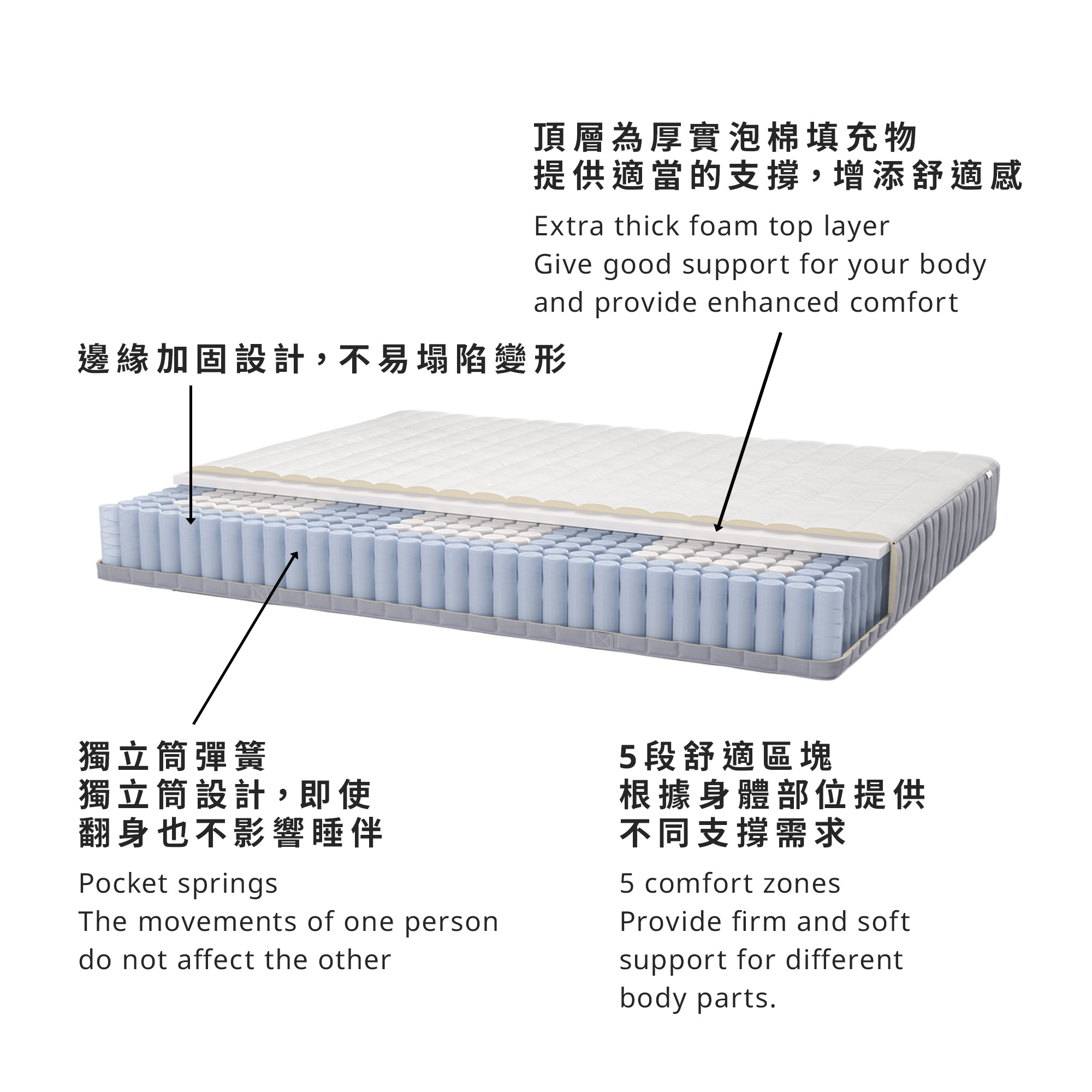 VATNESTRÖM 獨立筒彈簧床墊