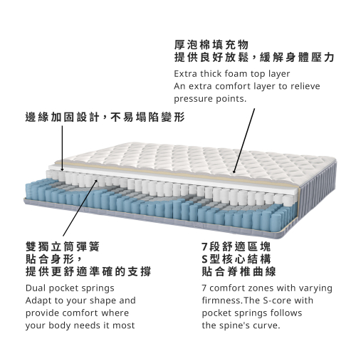 VÅGSTRANDA 獨立筒彈簧床墊