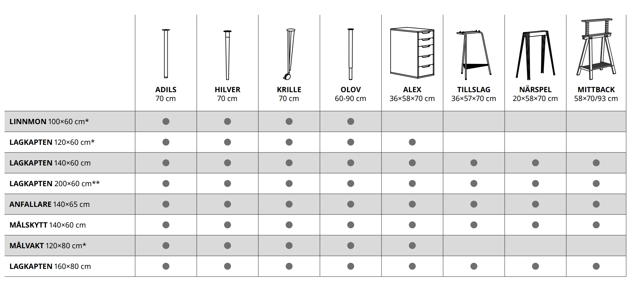 Build Your Own Desk, Home Desks, Computer Desks | IKEA Taiwan Online