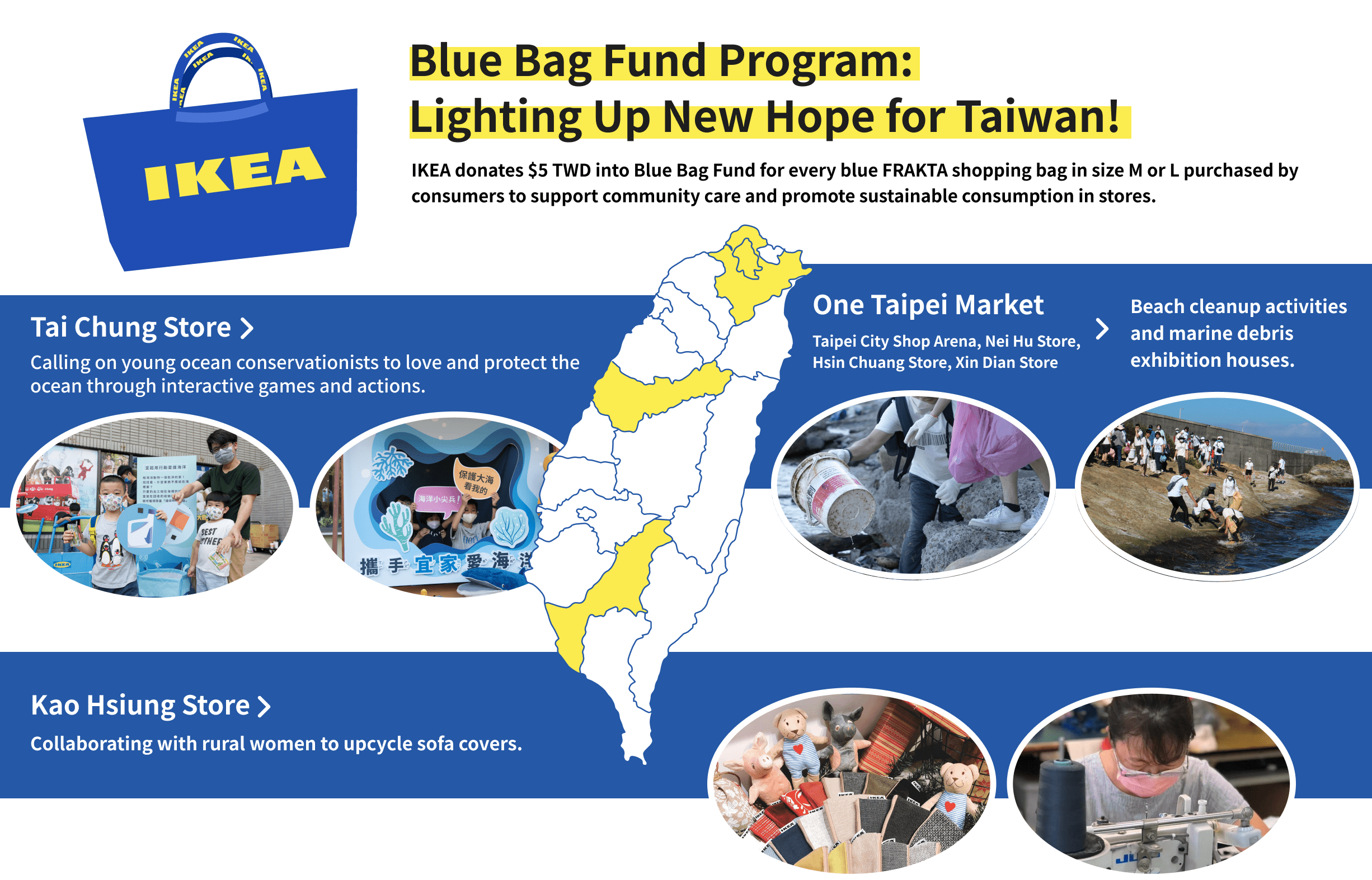 IKEA 藍袋基金計劃｜IKEA