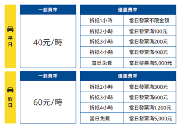新店店營業時間與交通資訊 Ikea 新店店營業時間與交通資訊 Ikea