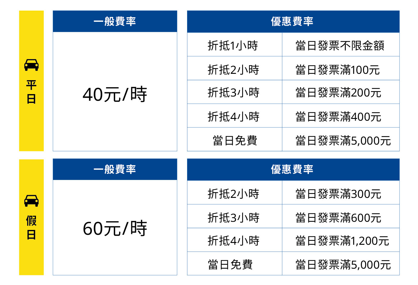 新店店營業時間與交通資訊 Ikea 新店店營業時間與交通資訊 Ikea