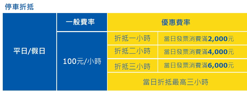 IKEA小巨蛋台北城市店停車資訊（費率每小時100元，滿2000元可以折抵1小時）